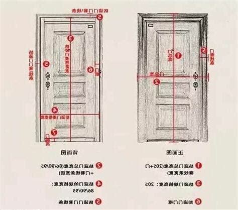 玄關門高度|各樣式房門尺寸大全